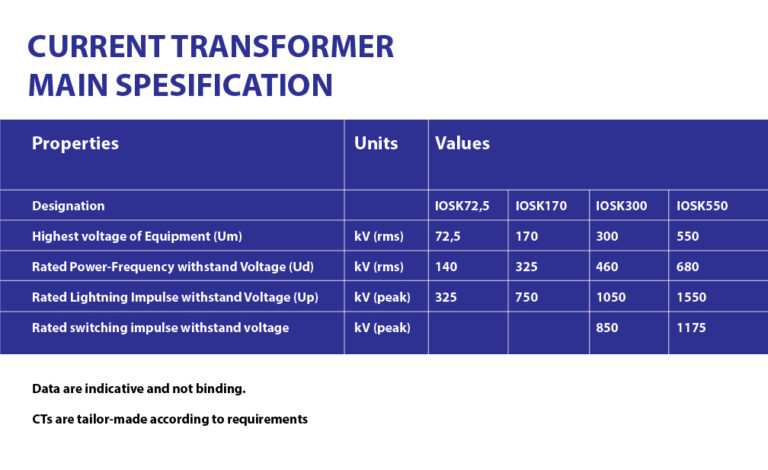 Ids Transformer Current Transformer ID - PT Twink Indonesia